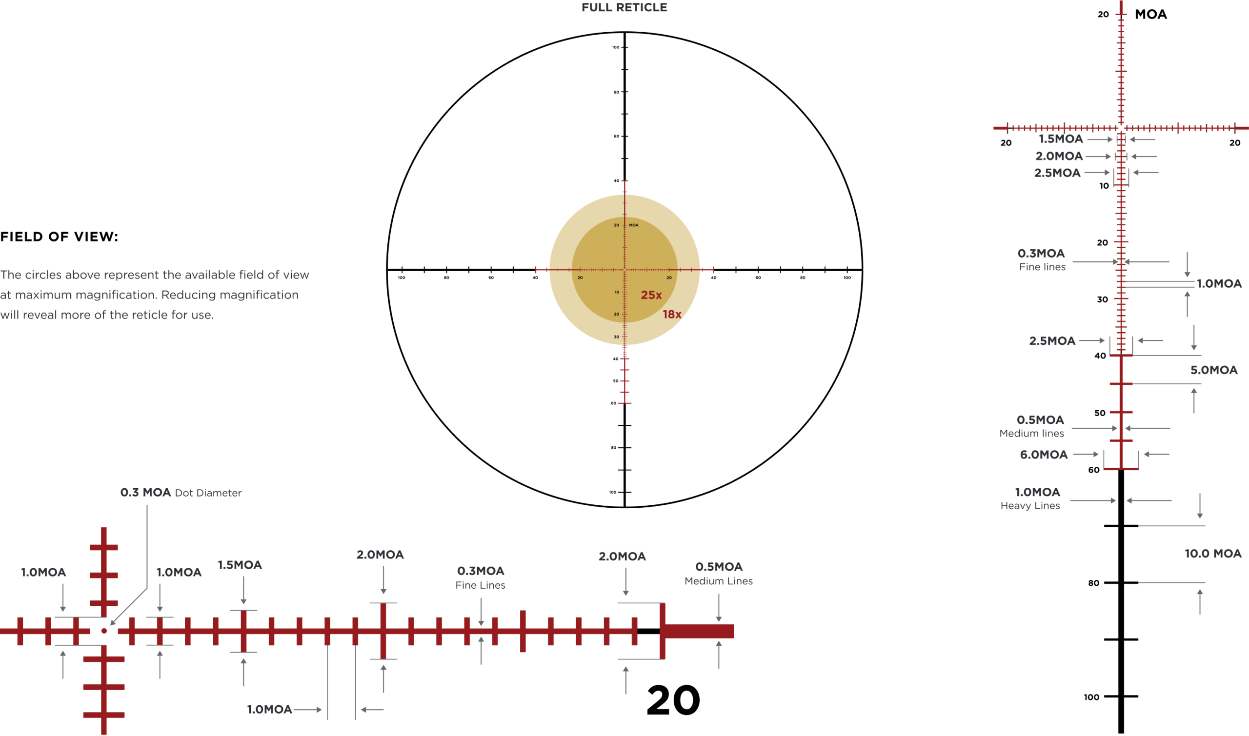 Leupold FFP Illuminated PR1-MOA reticle