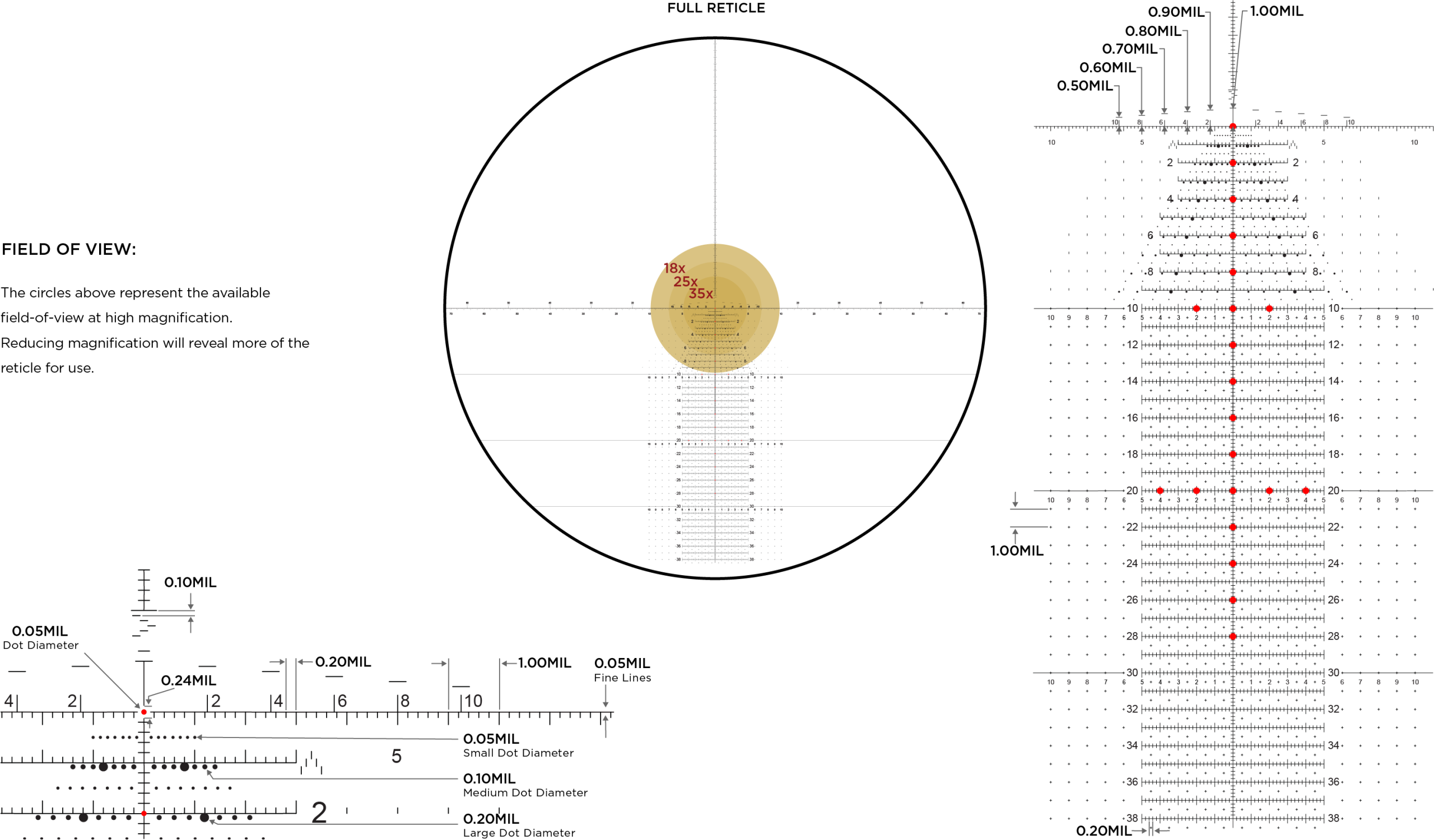Leupold FFP Illuminated Tremor 3 reticle