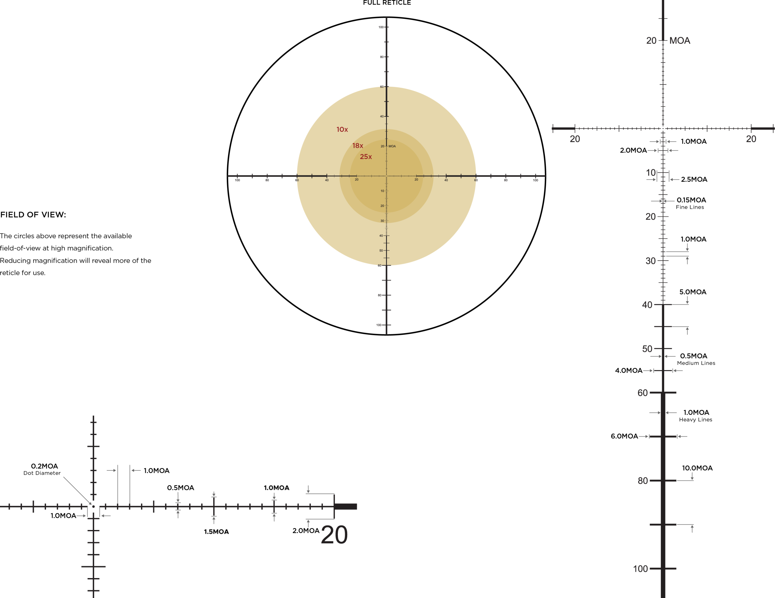 Leupold FFP PR1-MOA reticle