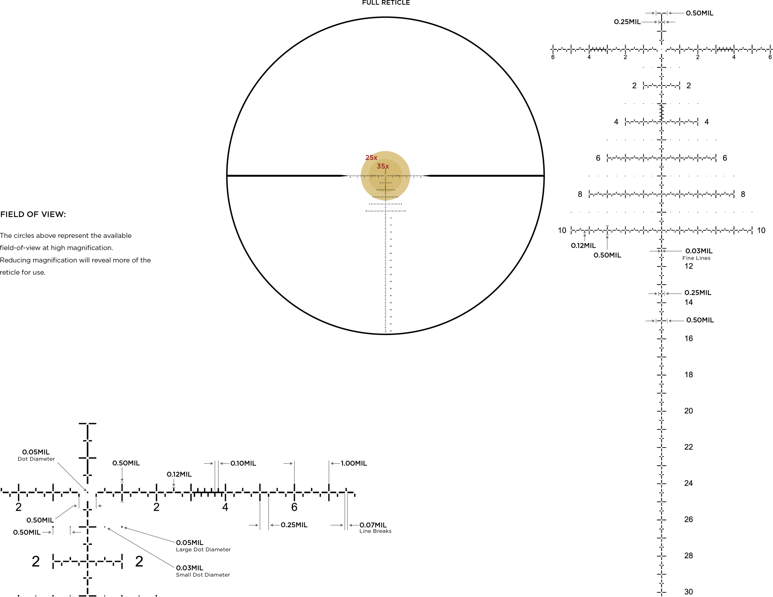 Leupold FFP PR2-MIL reticle