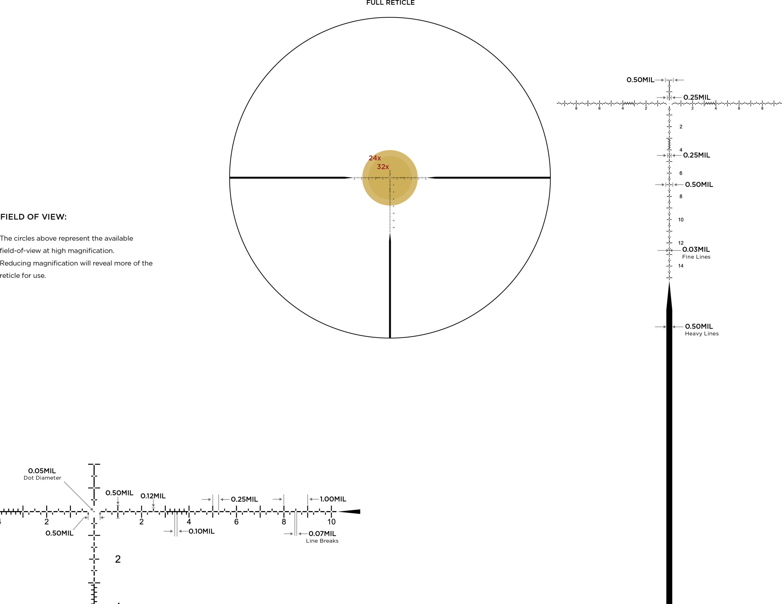 Leupold FFP PR3-MIL reticle