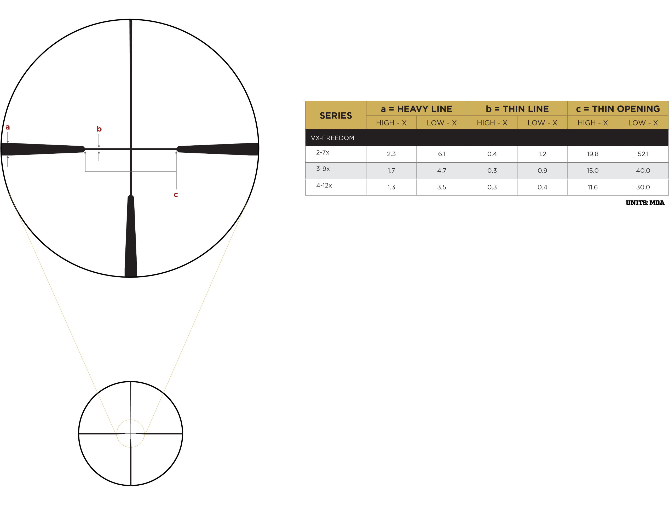 Leupold Hunt-Plex reticle