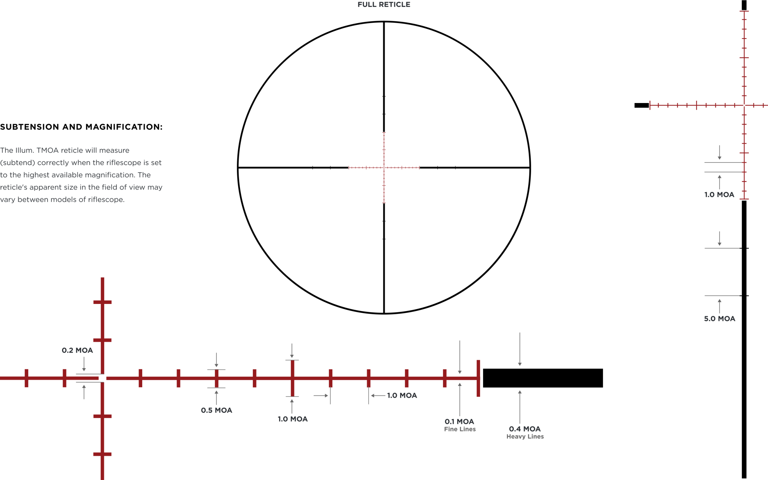 Leupold Illuminated TMOA reticle