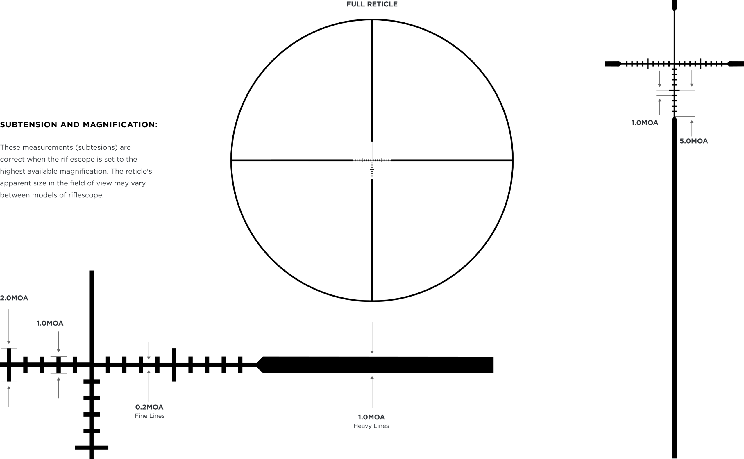 Leupold Tri-MOA reticle