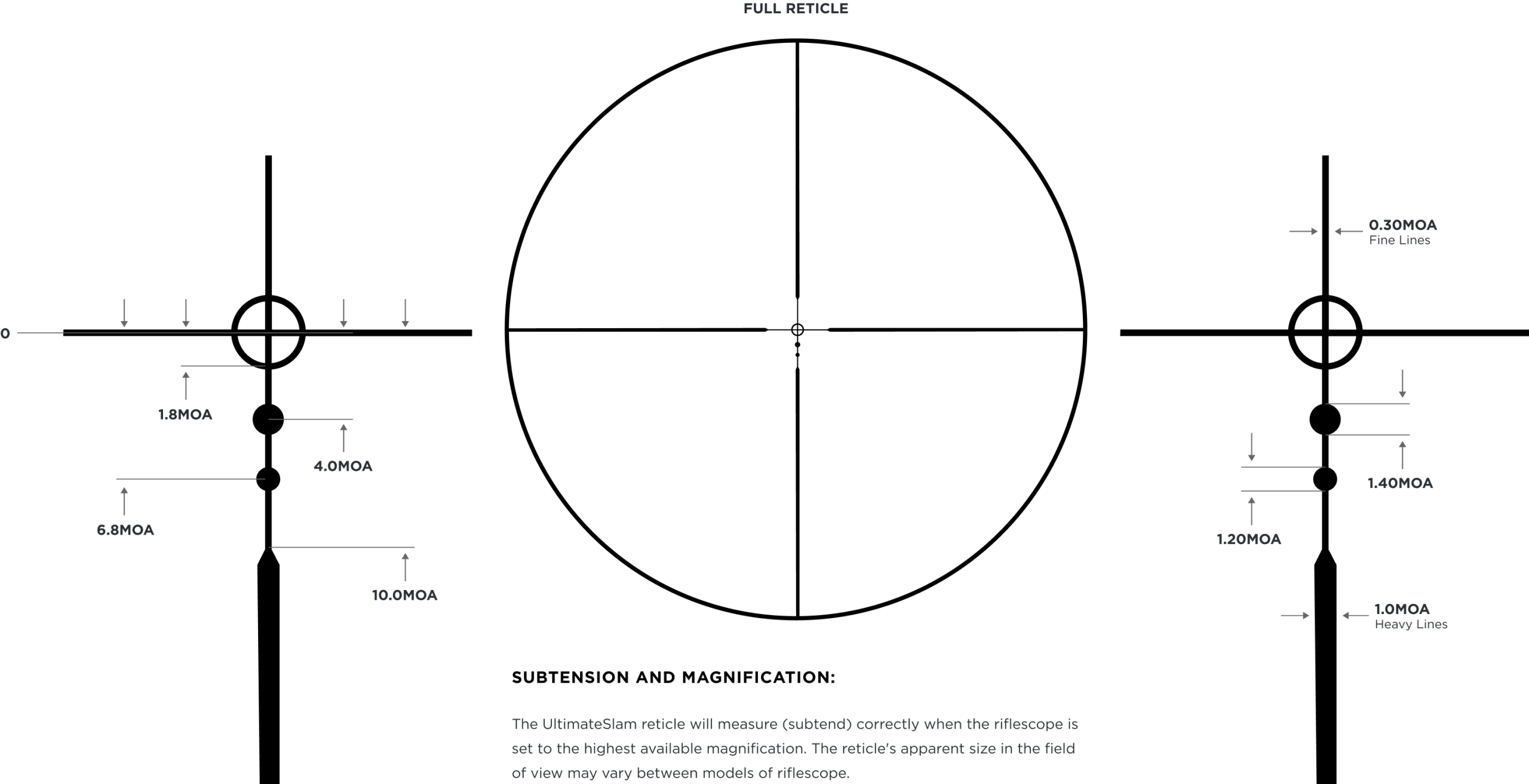 Leupold UltimateSlam reticle
